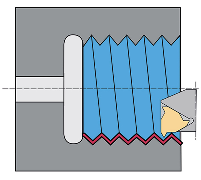 Cán dao tiện ren trong FERVI SNRx