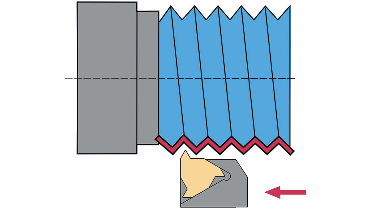 Cán dao tiện ren Fervi SER kiểu vuông