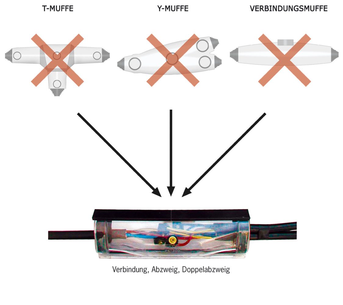 Bộ ổ cắm nhựa đúc 1 KV AVM 40-175 D thumbnail 3